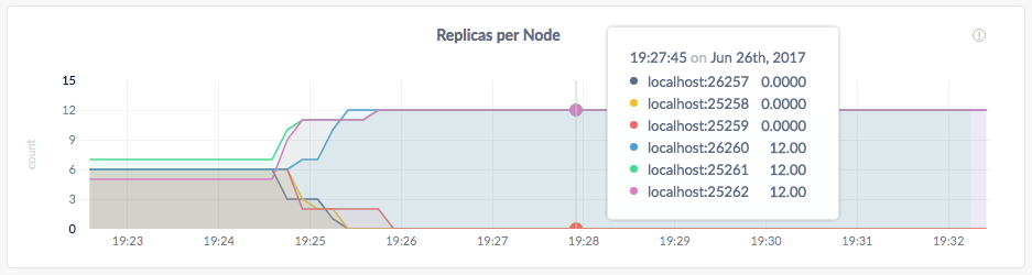 CockroachDB Admin UI