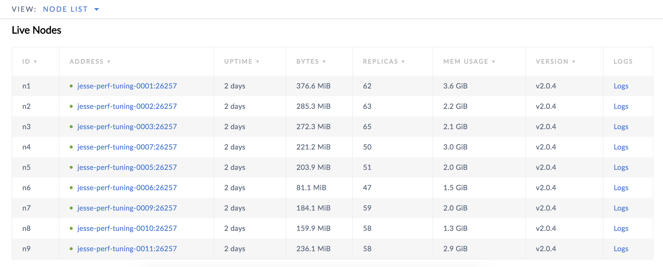 Perf tuning rebalancing